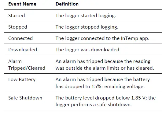 InTemp-CX450-Temp-or-Relative-Humidity-Data-Logger-fig8