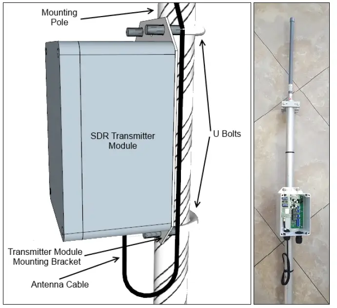 Munters 116810 Green RTU G5 Radio Repeater Module fig 4