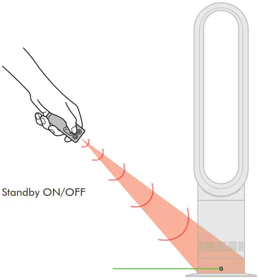 dyson AM 07- Control- Control-