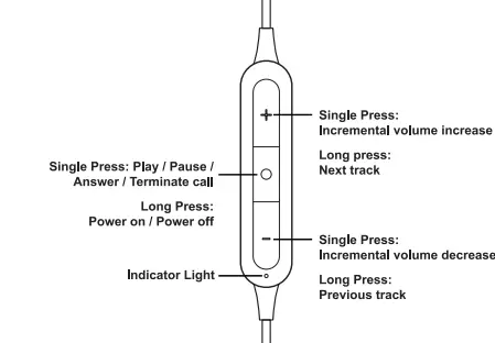 Koss-BT221i-Wireless-Bluetooth-Ear-Clips-In-Line0Microphone-fig-6