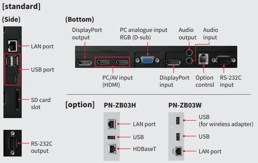 SHARP 14-7 Professional LCD Monitor -standard
