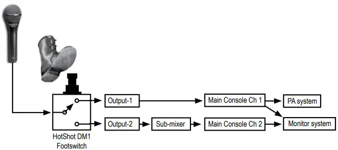 Radial-Engineering-DM1-HotShot-True-to-the-Music-FIG-3