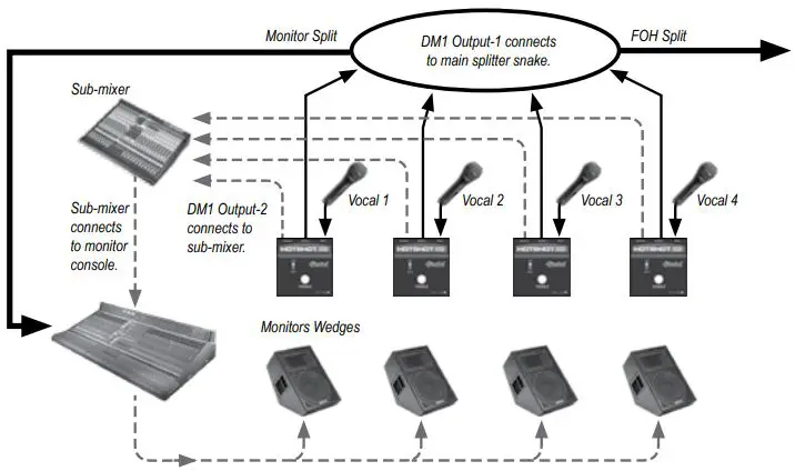 Radial-Engineering-DM1-HotShot-True-to-the-Music-FIG-4