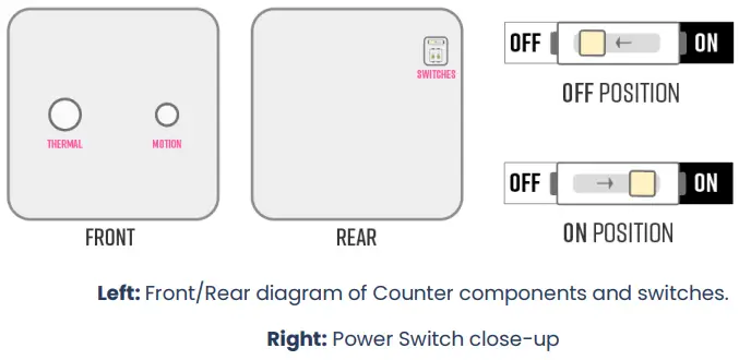 R Zero Systems SC9124 CoWorkr Counter Sensor-fig2