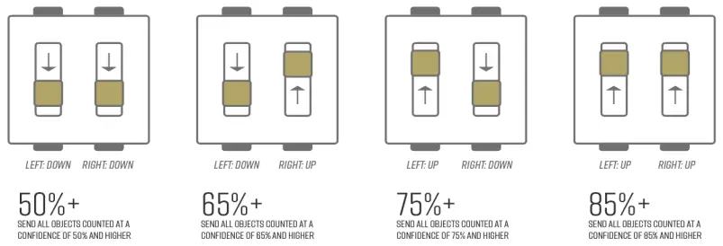 R Zero Systems SC9124 CoWorkr Counter Sensor-fig3