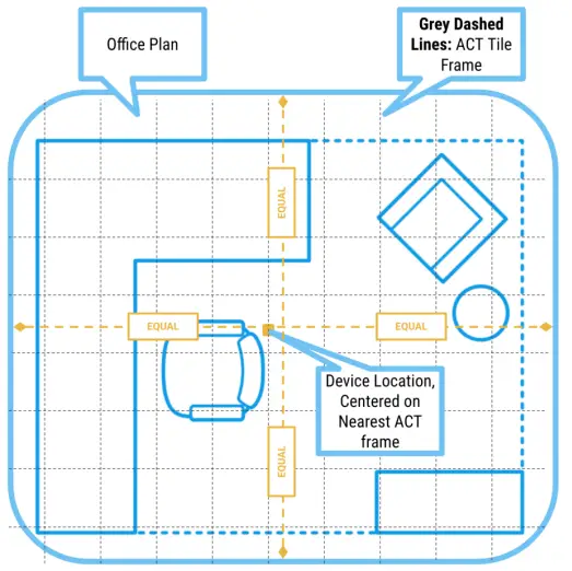 R Zero Systems SC9124 CoWorkr Counter Sensor-fig5
