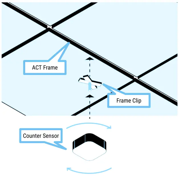 R Zero Systems SC9124 CoWorkr Counter Sensor-fig6