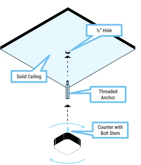 R Zero Systems SC9124 CoWorkr Counter Sensor-fig8