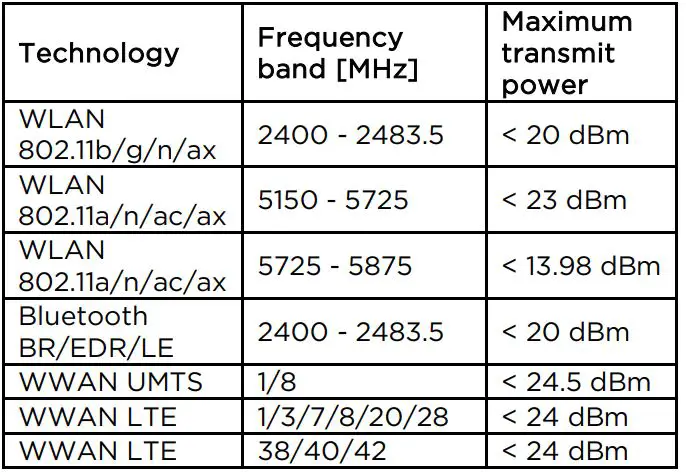 Lenovo ThinkPad P17 Gen 1 - frequency bands and maximum radio-frequency power
