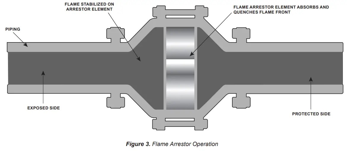 EMERSON D103829X012 7 Series Flame Arrestor - fig 1