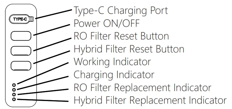 ITEHIL ITS100G HW Portable Reverse Osmosis Drinking Water Purifier - fig2