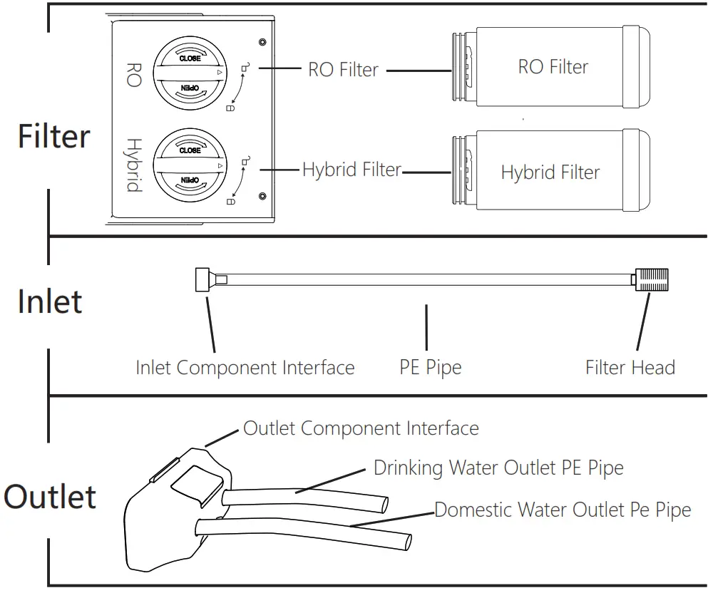 ITEHIL ITS100G HW Portable Reverse Osmosis Drinking Water Purifier - fig3
