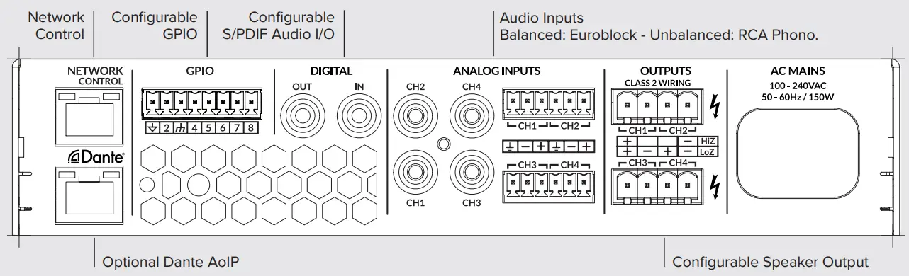 THEORY DLC-250.4 Power Amplifiers