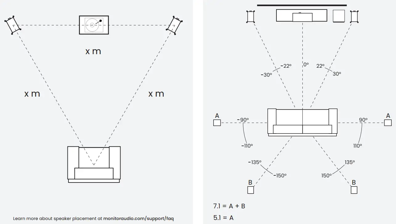 MONITOR AUDIO Silver Series 7G Floorstanding Speakers - fig3