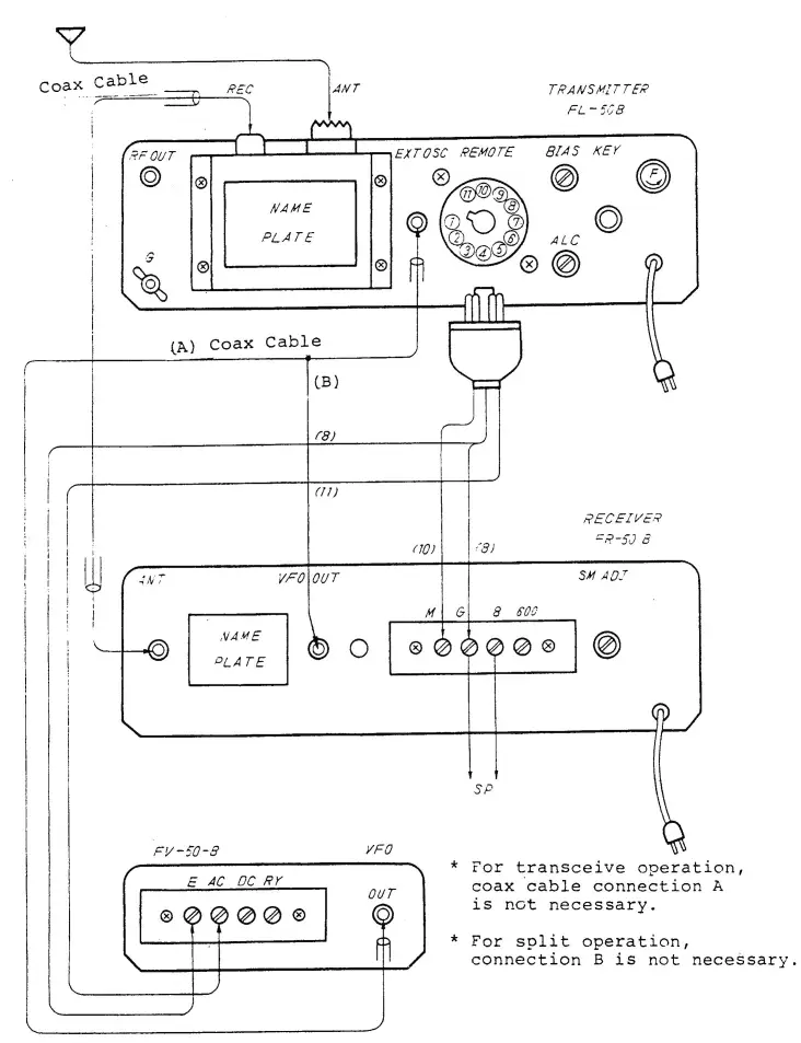 RigPix FL50B Amateur HF Transmitter - fig 3