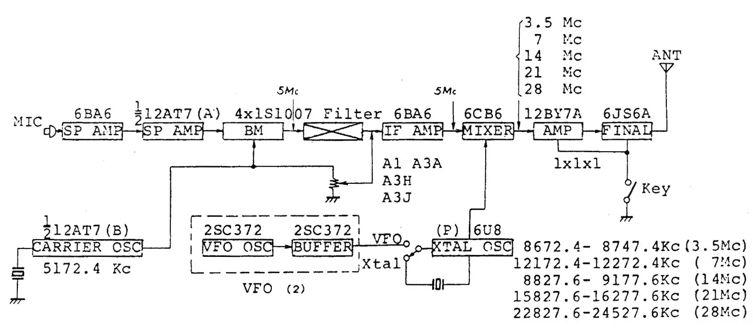 RigPix FL50B Amateur HF Transmitter