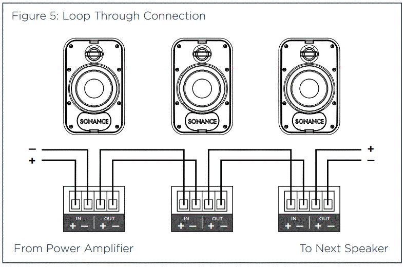 SONANCE-PS-S210SUBT-Commercial-Bandpass-Subwoofer-fig-9