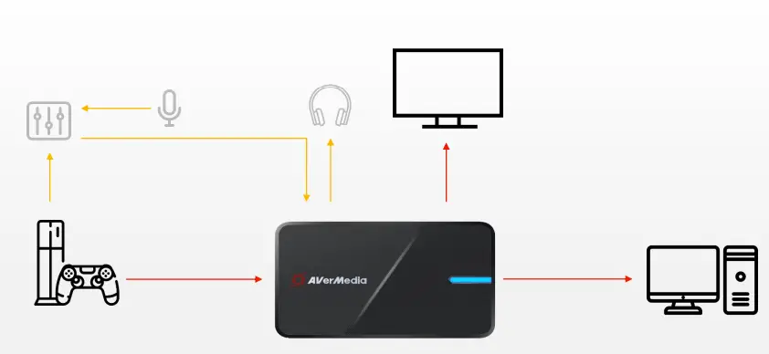 AVerMedia GC551G2 Live Gamer Extreme 3 Plug and Play 4K 7