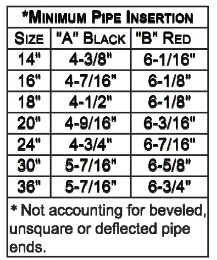 Ti-SALES-RCDP-Series-Uni-Flange-14-Inch-36-Inch-Restrained-Pipe-Coupling-05