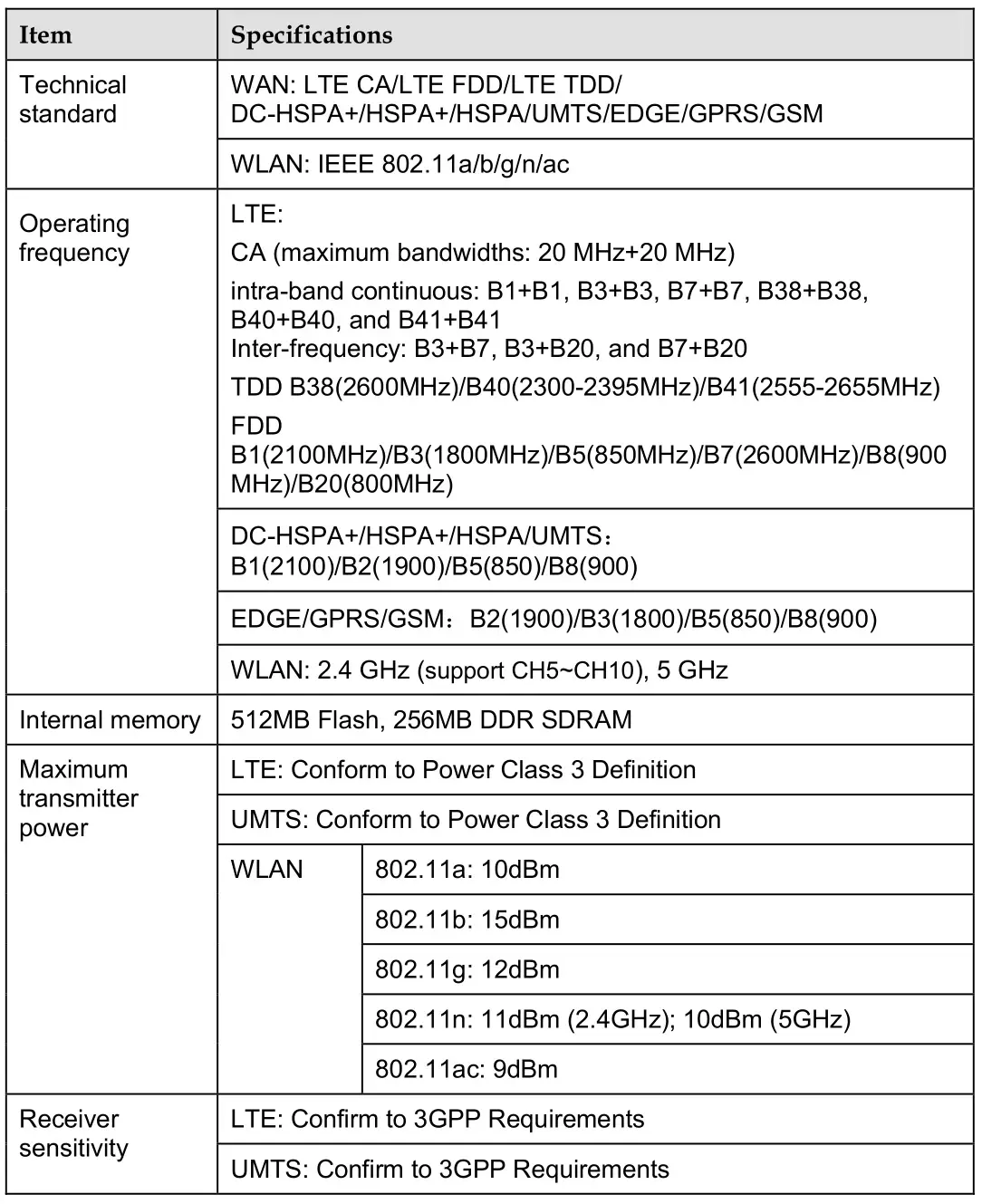 HUAWEI Mobile WiFi V200R001 - Hardware specifications
