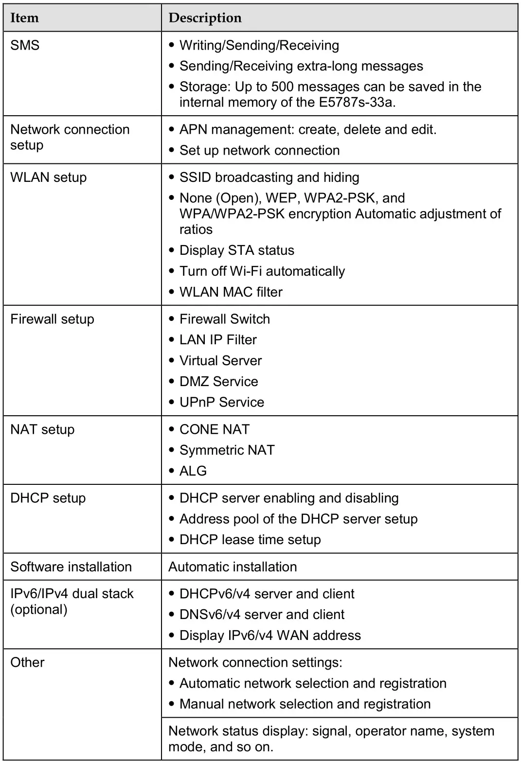 HUAWEI Mobile WiFi V200R001 - software specifications
