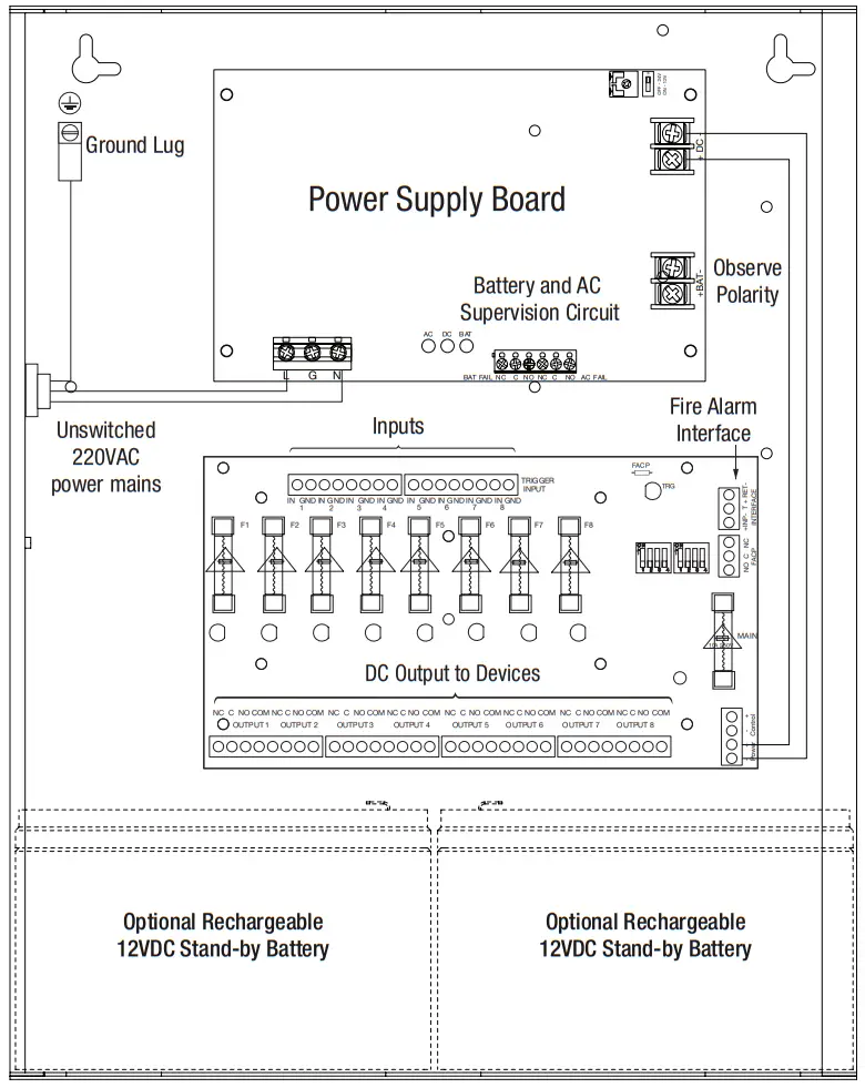 Altronix ACM220 Series Access Power Controllers with Power Supplies - fig