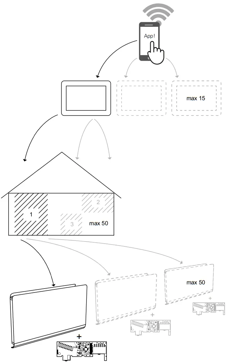 FRICO PF Smart App - fig
