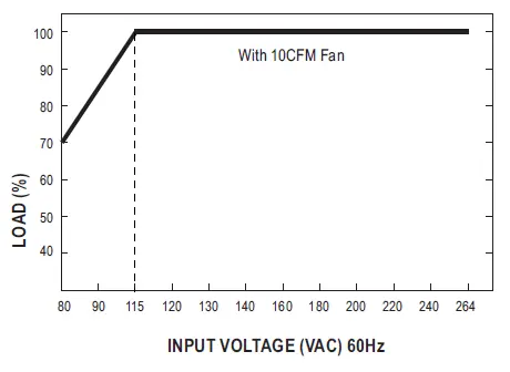 MEAN-WELL-EPP-200-200W-Single-Output-with-PFC-Function-04
