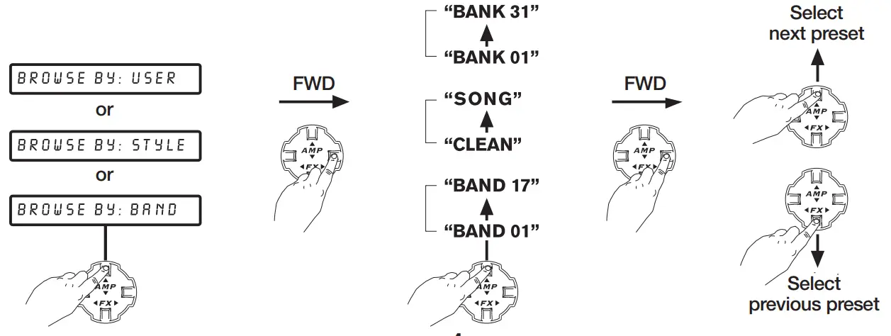 LINE6 Pocket POD Guitar Amp Emulator - Presets