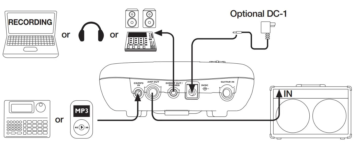 LINE6 Pocket POD Guitar Amp Emulator - fig 1