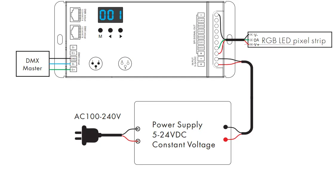 SKYDANCE-DSA-DMX512-SPI-Decoder-and-RF-Controller-fig-3