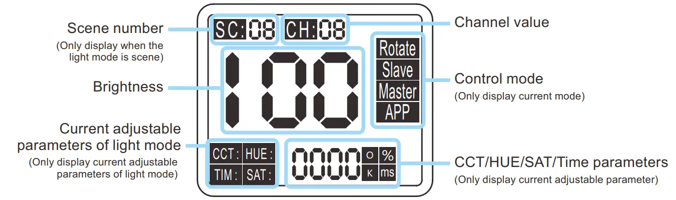 GVM PR150R LED Video Ligh - KEYS 1