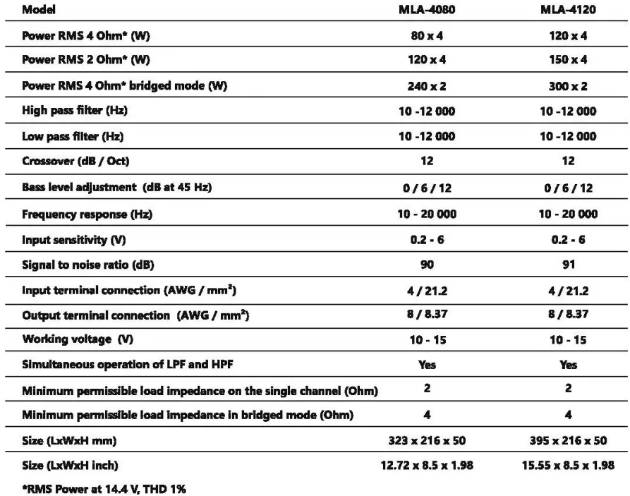 Deaf Bonce MLA-4080 Machete Series Four Channel Amplifiers-19