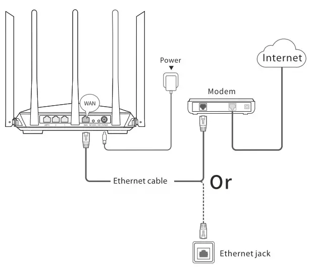 Tenda AC7 AC1200 Smart Dual-Band WiFi Router - fig 2