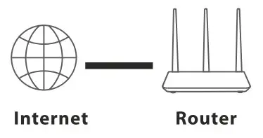 Tenda AC7 AC1200 Smart Dual-Band WiFi Router - fig 9