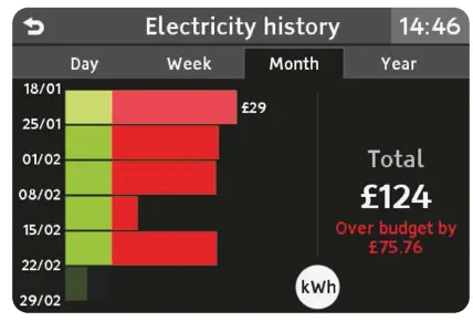 ecotricity SMETS 2 Smart Meterage - 10