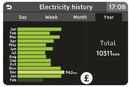 ecotricity SMETS 2 Smart Meterage - 11