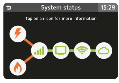 ecotricity SMETS 2 Smart Meterage - 5
