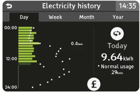 ecotricity SMETS 2 Smart Meterage - 8