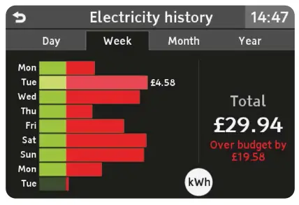 ecotricity SMETS 2 Smart Meterage - 9