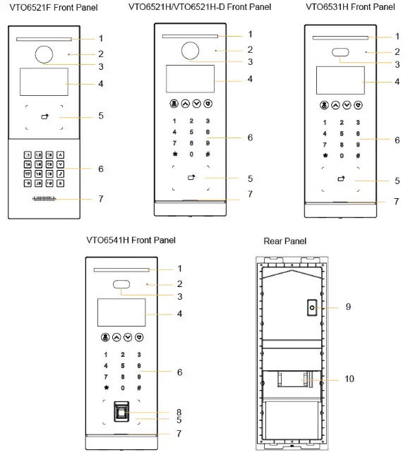 dahua VTO65 Series Digital Door Station - 1