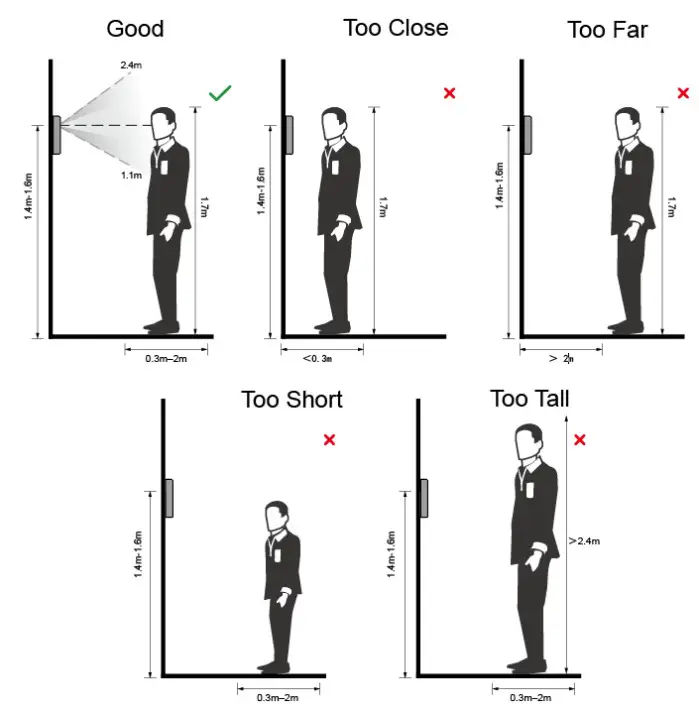 dahua VTO65 Series Digital Door Station - 16