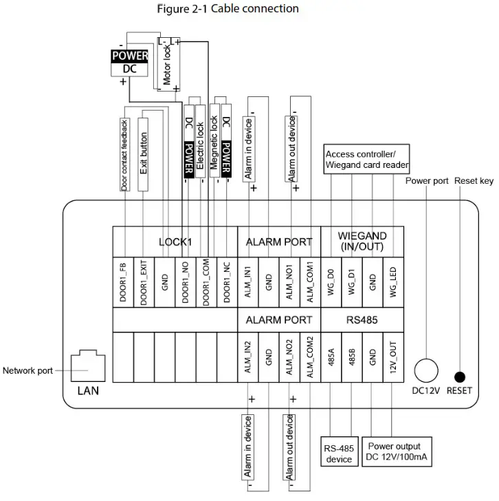 dahua VTO65 Series Digital Door Station - 2