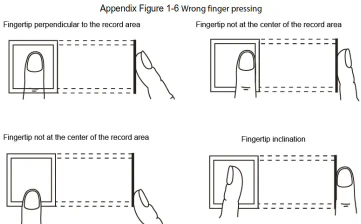 dahua VTO65 Series Digital Door Station - 20
