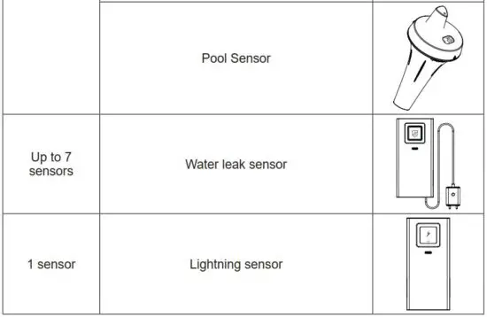 FIG 25 SYNCHRONIZING ADDITIONAL SENSOR