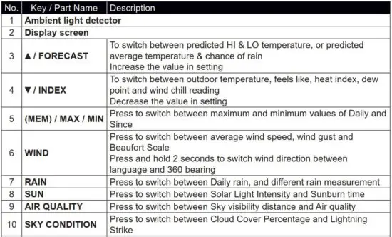 FIG 34 DISPLAY CONSOLE KEYS