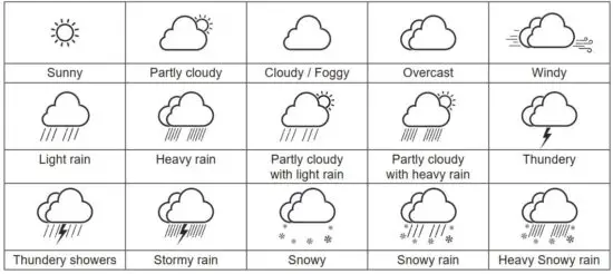 FIG 36 CONSOLE FEATURES