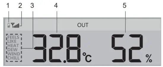 FIG 40 OUTDOOR TEMPERATURE, HUMIDITY & TEMPERATURE INDEX