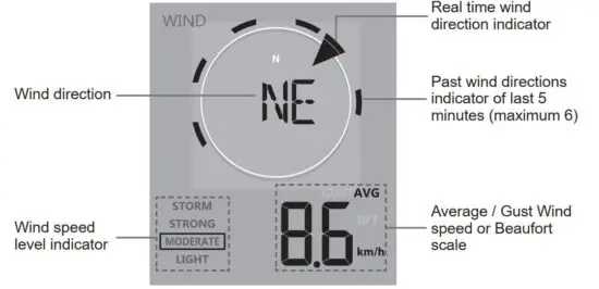 FIG 47 WIND SPEED AND DIRECTION SECTION OVERVIEW