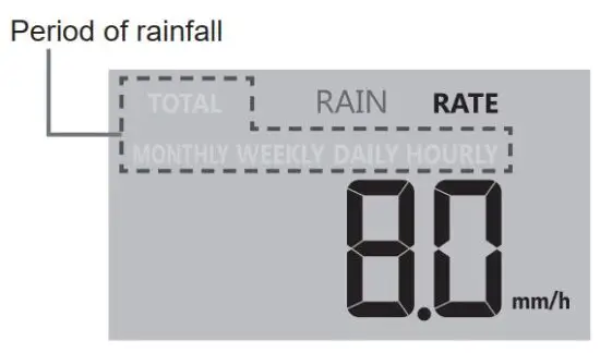 FIG 54 THE RAINFALL DISPLAY MODE